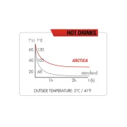 Zefal - bidon apa izolat termic Arctica 55, 550ml - transparent negru albastru