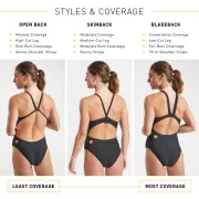 Finis - Costume de baie intreg pentru femei - Skinback Solid - negru