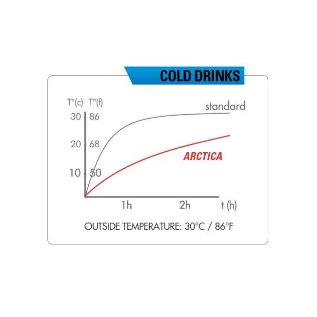 Zefal - bidon apa izolat termic Arctica 55, 550ml - transparent negru
