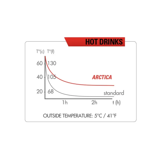 Zefal - bidon apa izolat termic Arctica 55, 550ml - transparent negru